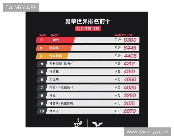 乒乓球力量榜单揭晓上海乒乓球队荣登第十名引发热议