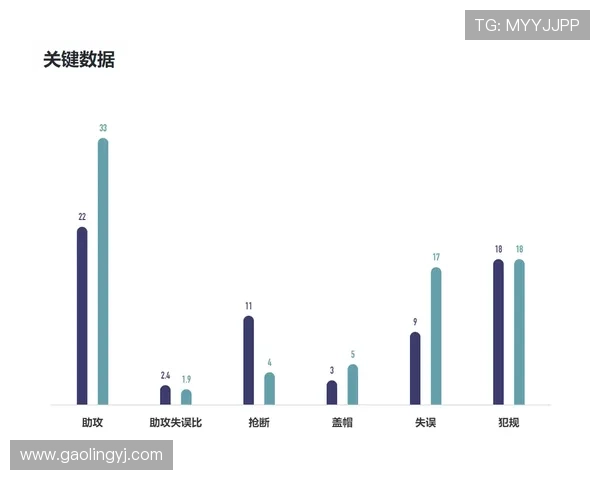 深入探讨上海篮球队的比赛节奏与对手的差异及其影响因素分析 深入探讨上海篮球队的比赛节奏与对手的差异及其影响因素分析